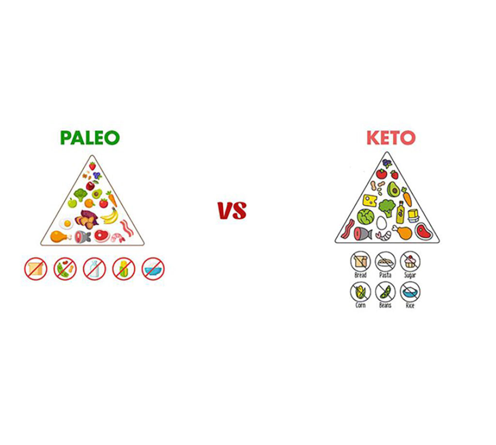 Paleo ir keto